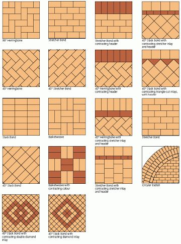 NEW PAVER GUIDE BRICKWORK PATTERNS.jpg